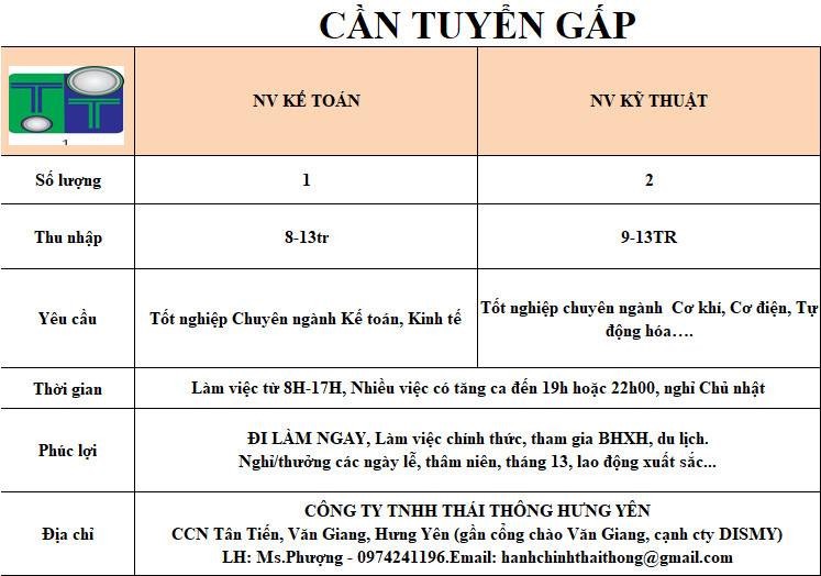 công ty TNHH thái tông hưng yên hình ảnh tuyển dụng