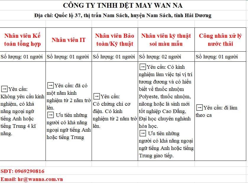 công ty TNHH dệt may wan na hình ảnh tuyển dụng