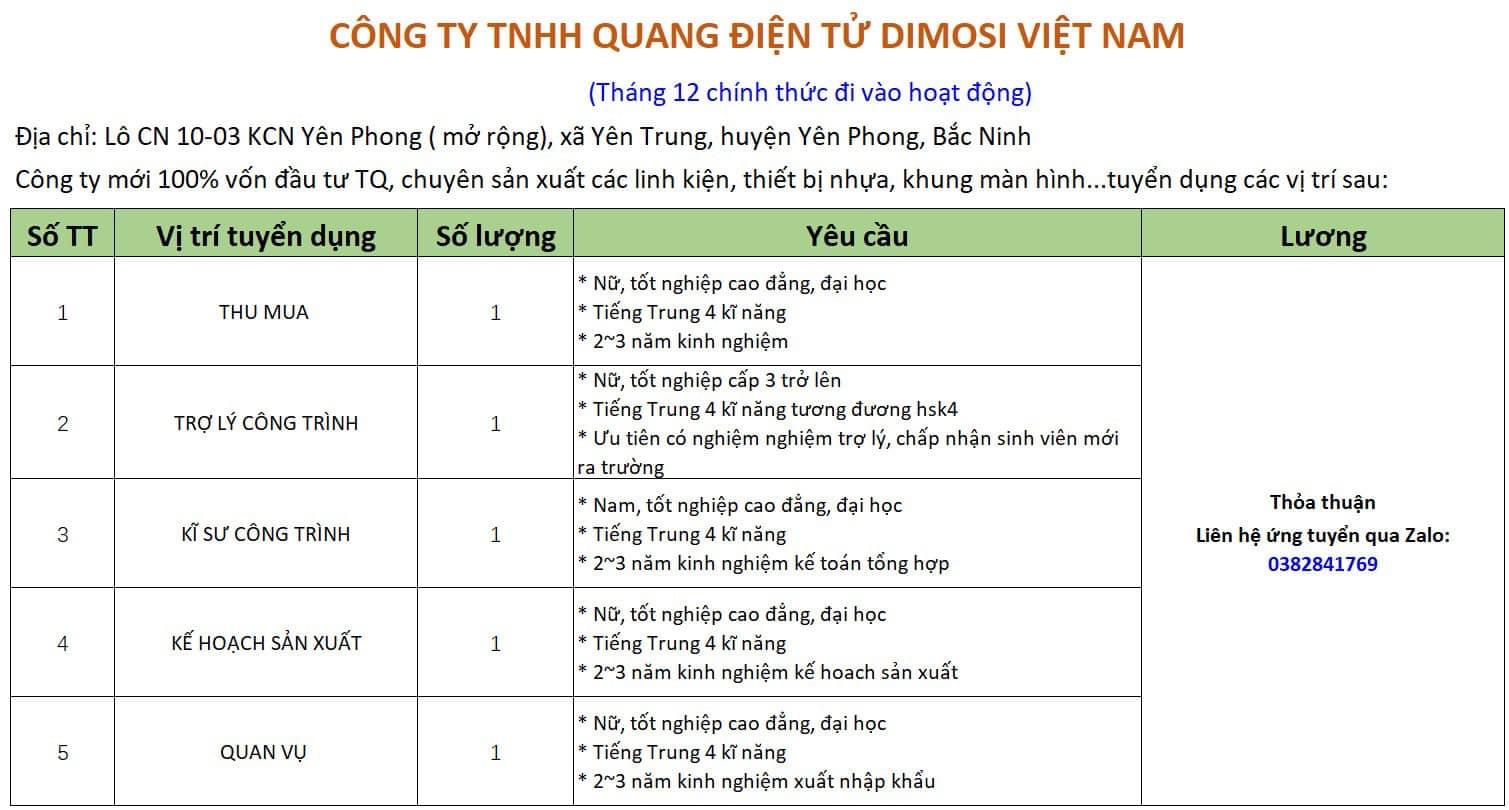 công ty TNHH điện quang tử dimosi việt nam
công ty có 100% vốn trung quốc
chuyên sản xuất linh kiện điện tử. image