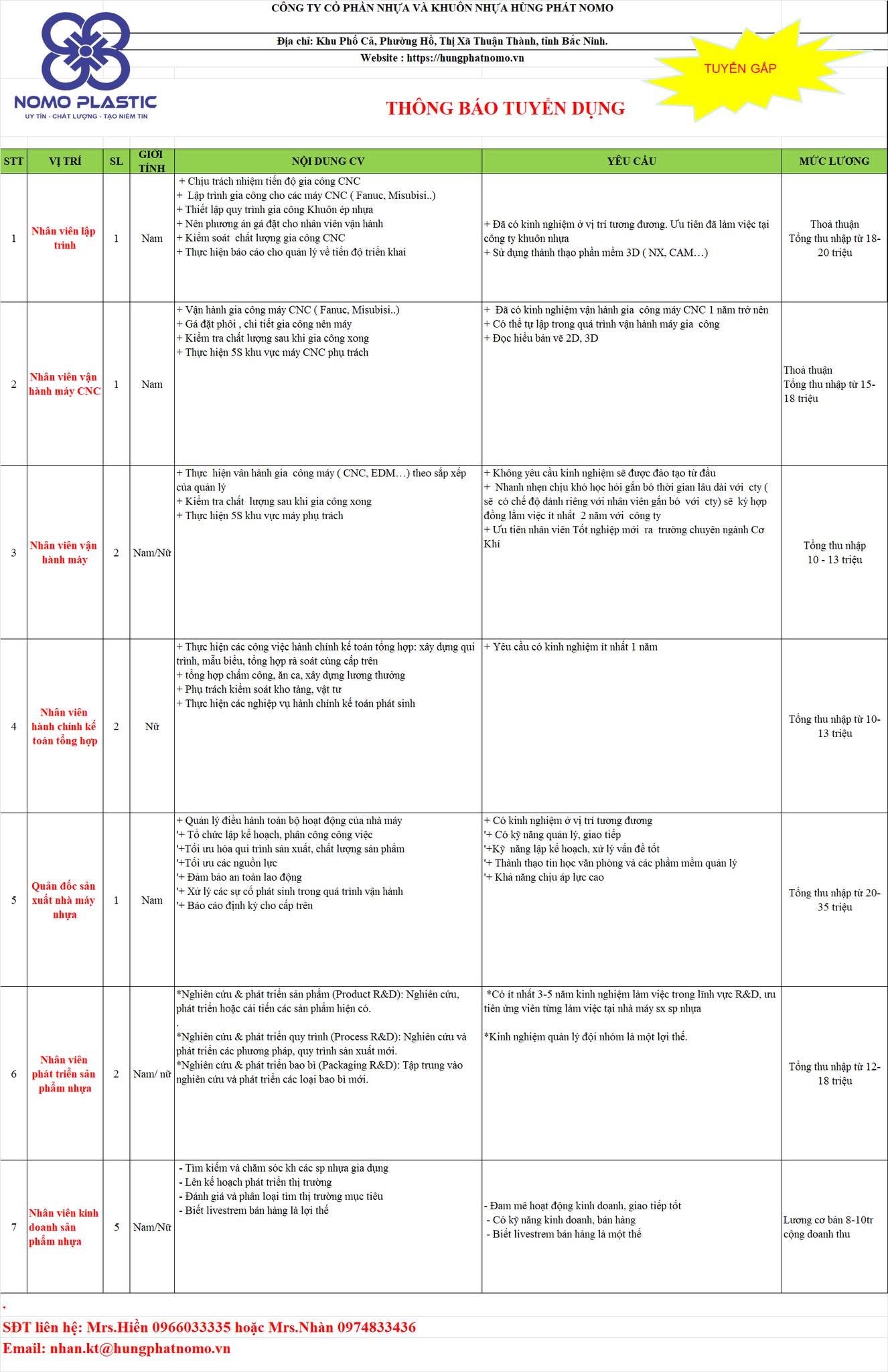 công ty cổ phần nhựa và khuôn hùng phát nomo hình ảnh tuyển dụng