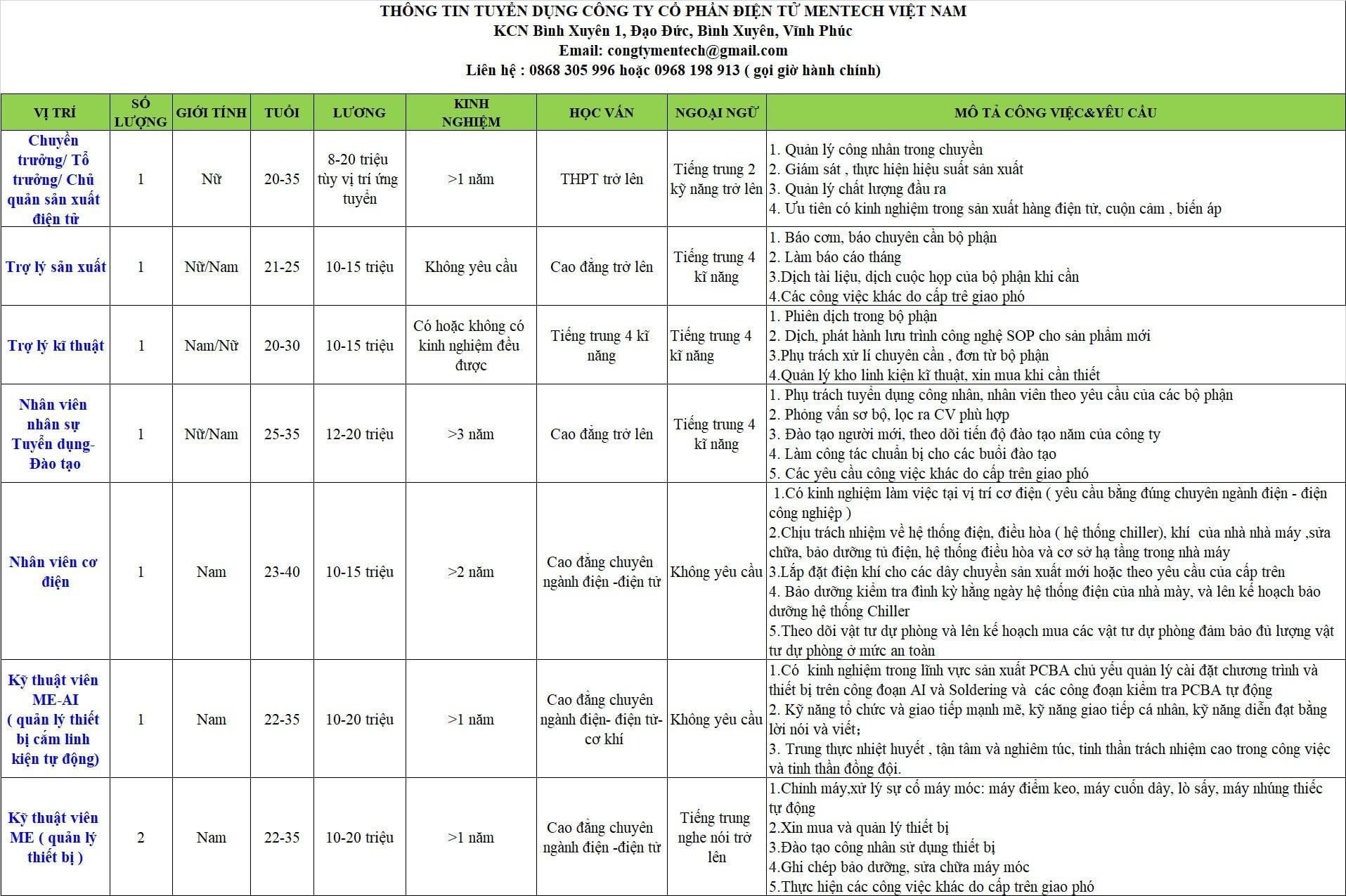 công ty cổ phần điện tử mentech việt nam hình ảnh tuyển dụng