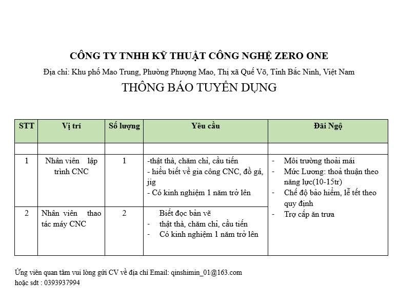 công ty TNHH kỹ thuật công nghệ zero one
công ty chuyên sản xuất linh kiện điện tử image