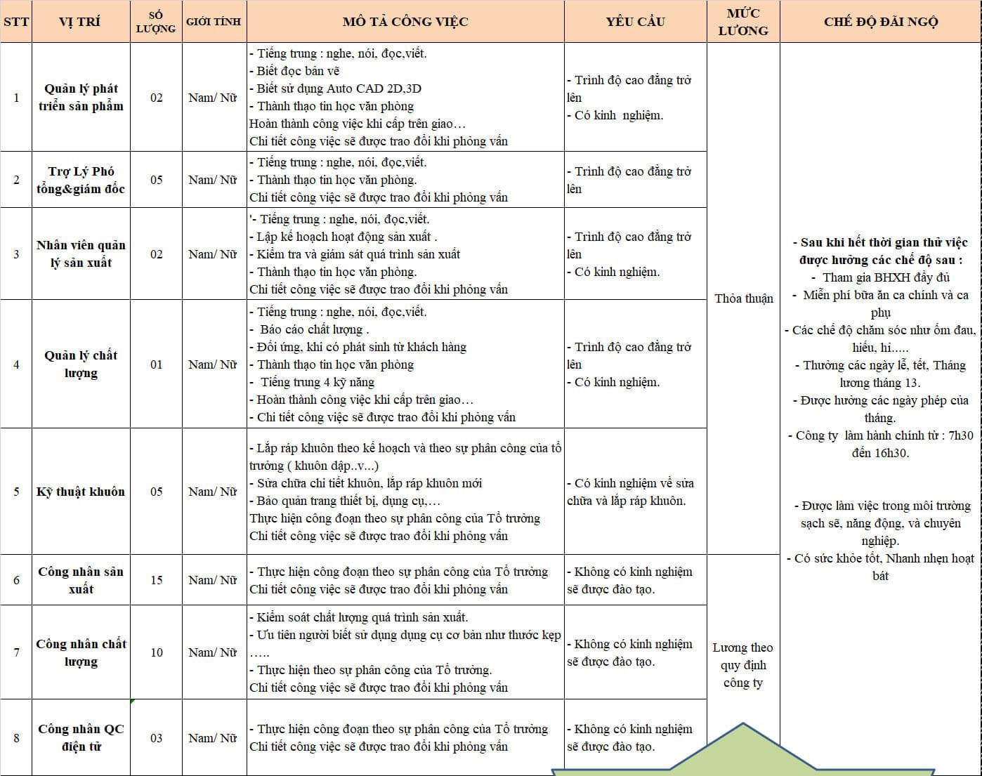 công ty TNHH cherng wei việt nam hình ảnh tuyển dụng