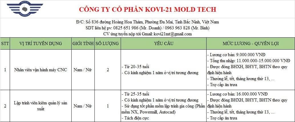 công ty cổ phần kovi 21mold tech
công ty chuyên gia công cơ khí gá cữ kỹ thuật cao image