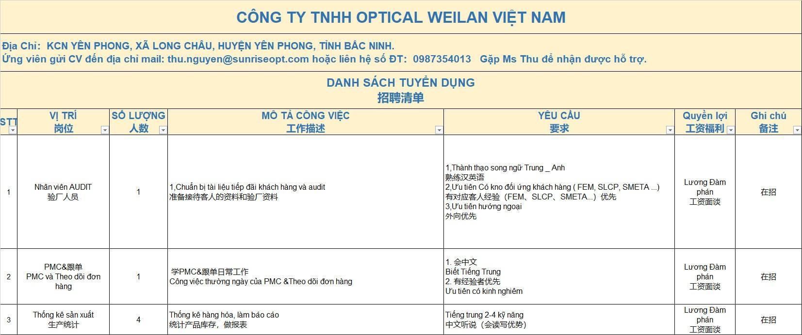 công ty TNHH optical weilan việt nam hình ảnh tuyển dụng