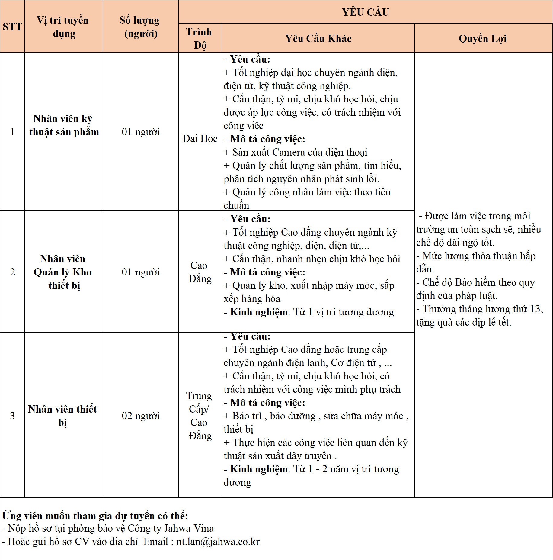 công ti TNHH jahwa vina hình ảnh tuyển dụng