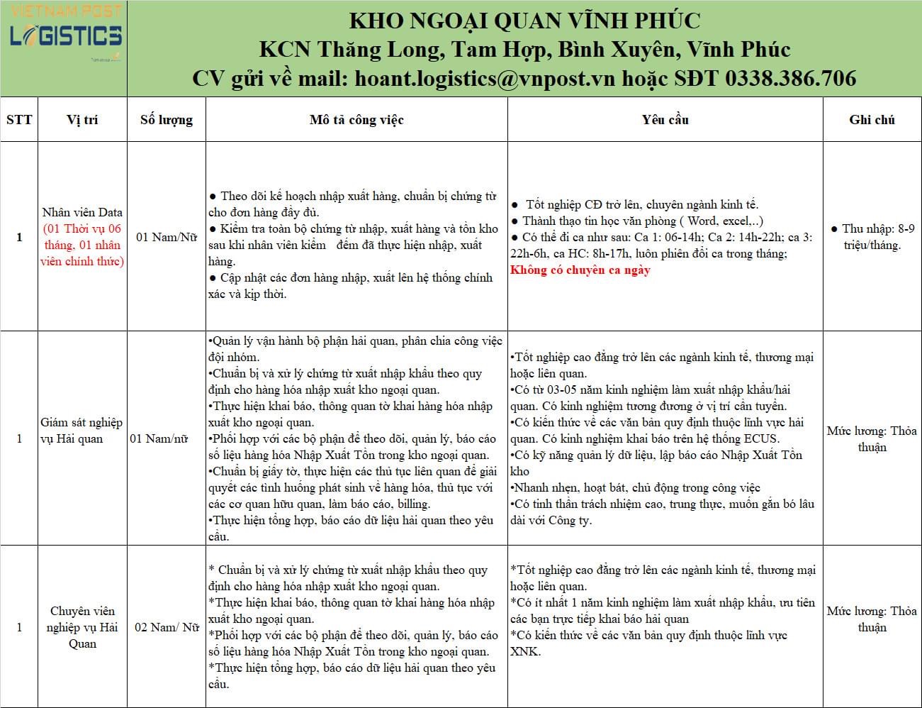 kho ngoại quan vĩnh phúc.
Chuyên cung cấp dịch vụ kho bãi, đáp ứng ngày càng nhiều nhu cầu của các nhà máy trên địa bàn tỉnh image