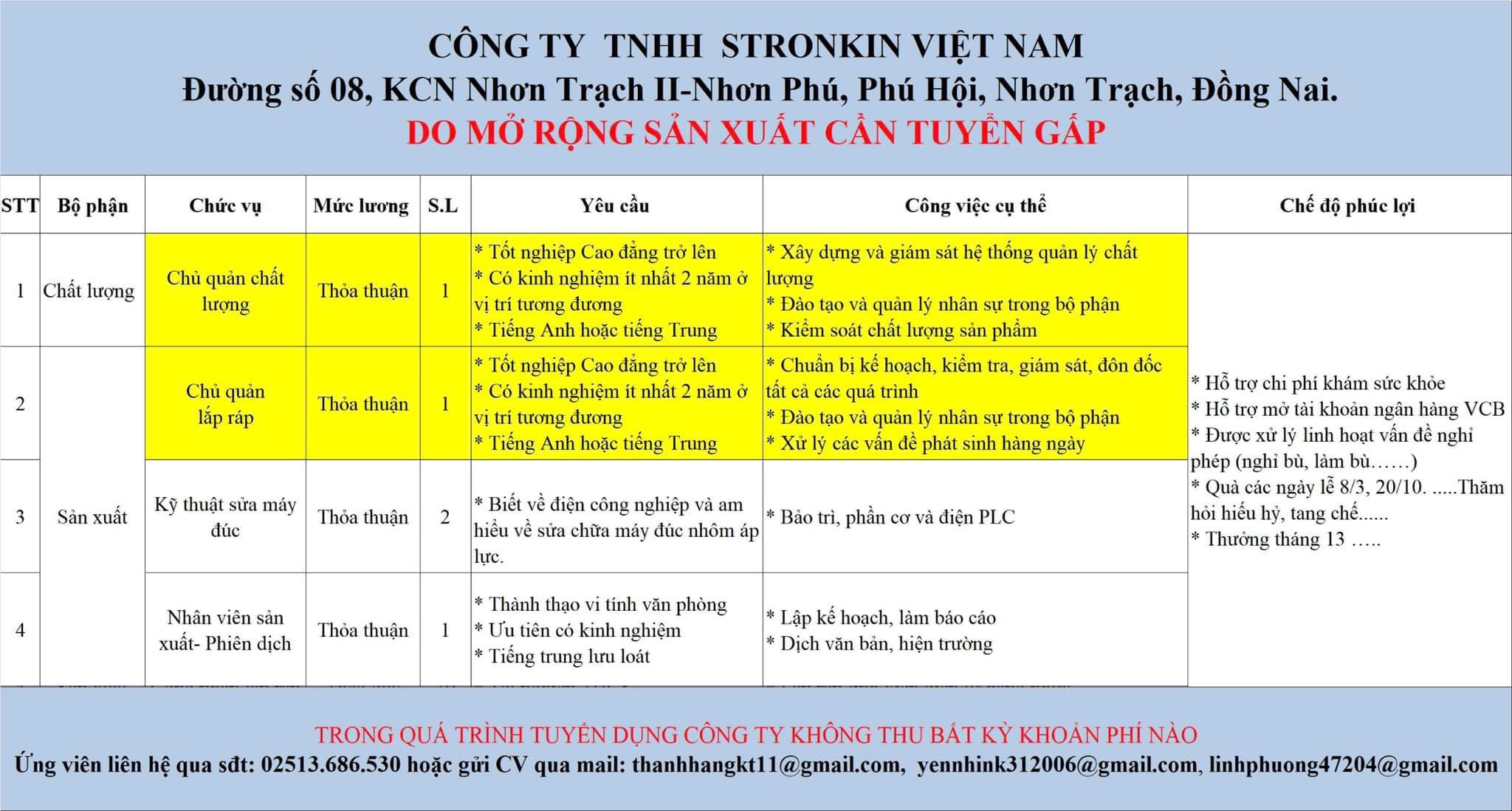 công ty TNHH strongkin việt nam
công ty có 100% vốn nước ngoài
chuyên sản xuất linh kiện điện tử
 image