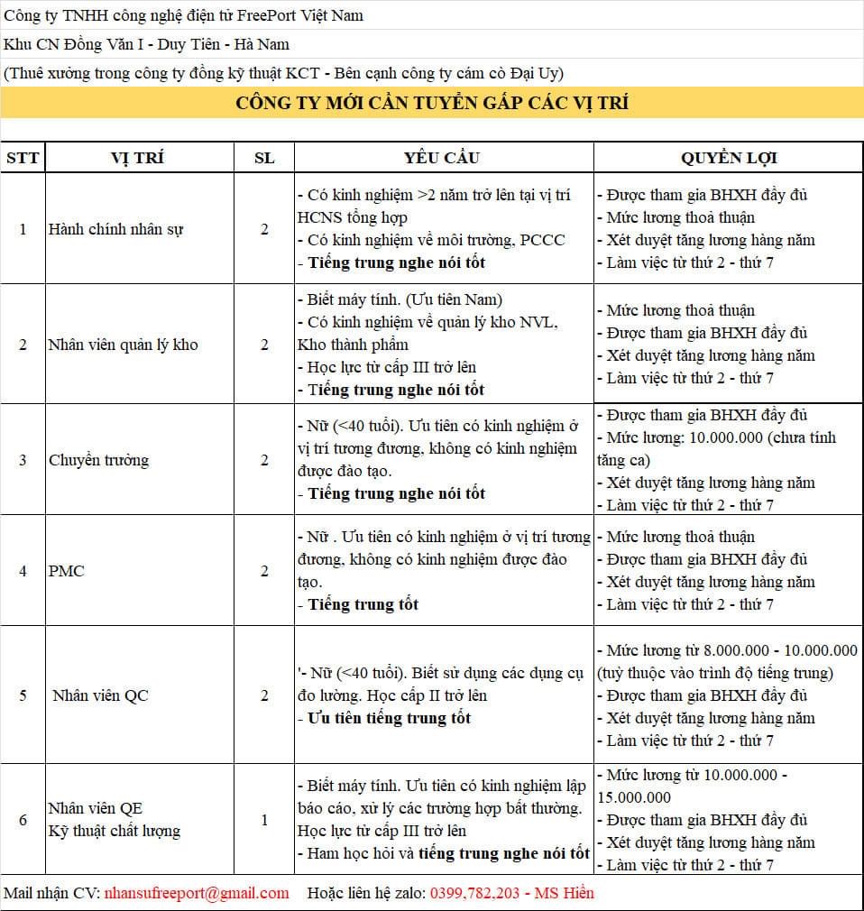 công ty TNHH công nghệ điện tử freeport hình ảnh tuyển dụng