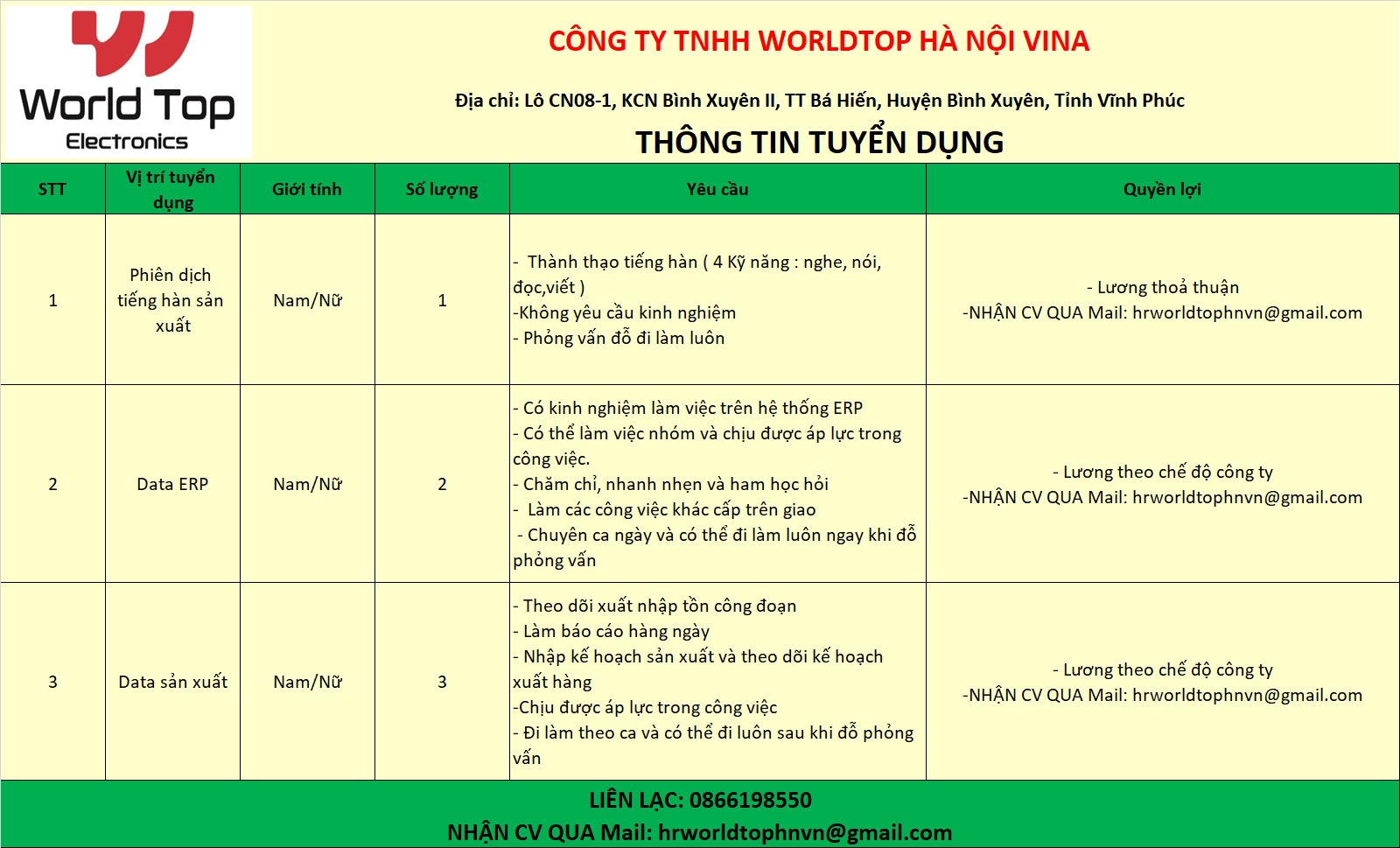 công ti TNHH wửoldtop hà nội vina.
là công ti có 100% vốn hàn quốc.
Cân tuyển nhiều vị trí hấp dẫn, lương cao. image