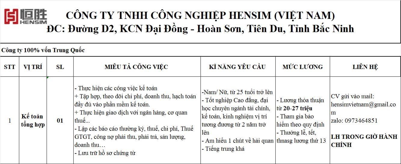 công ty TNHH công nghiệp hensim việt nam hình ảnh tuyển dụng