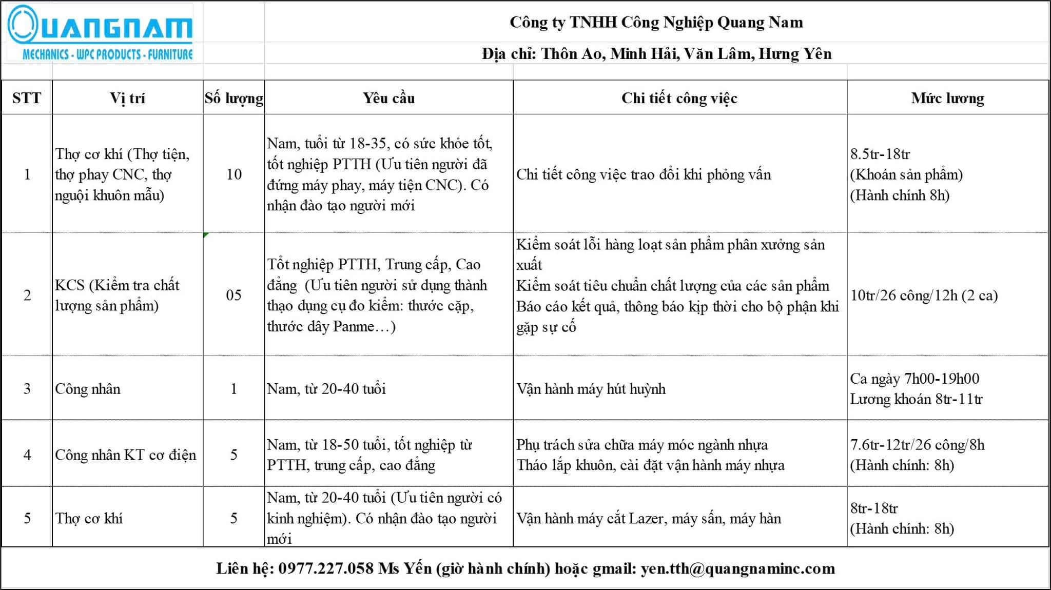 công ty TNHH công nghiệp quang nam hình ảnh tuyển dụng