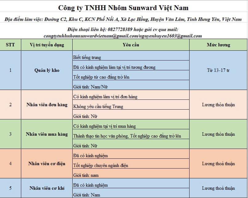 công ty TNHH nhôm sunward việt nam hình ảnh tuyển dụng