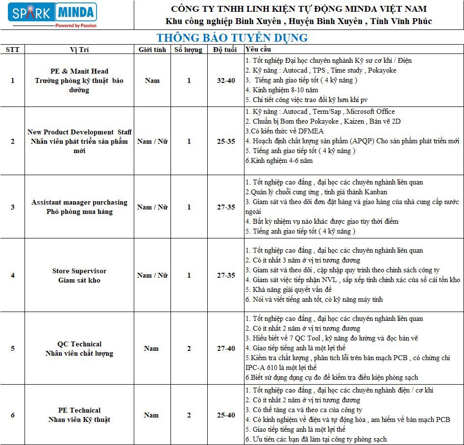 công ty TNHH linh kiện điện tử minda việt nam.
công ty có 100 vốn ấn độ.
chuyên sản xuất các linh kiện điện tử cho xe gắn máy.
cần tuyển nhiều vị trí image