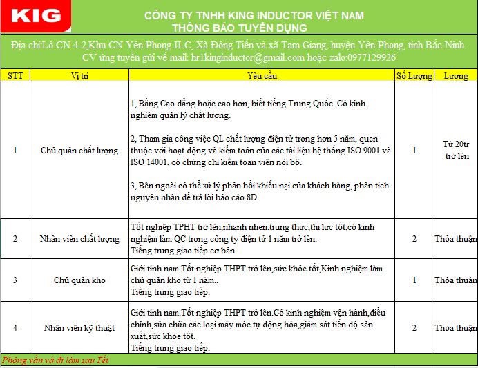 công ty TNHH king inductor việt nam
công ty có 100% vốn trung quốc
chuyên sản xuất linh kiện điện tử image