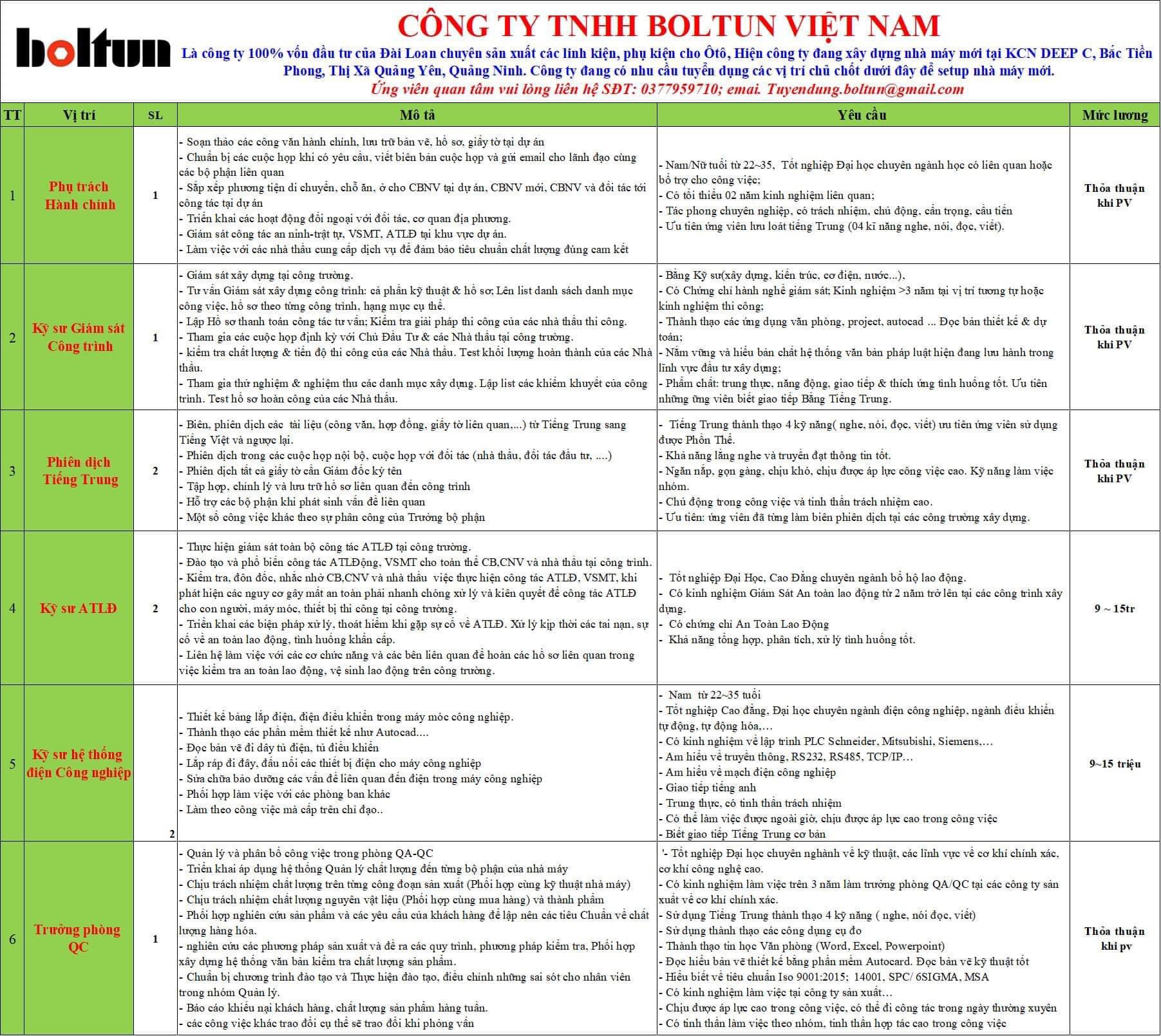 công ty TNHH boltun việt nam hình ảnh tuyển dụng