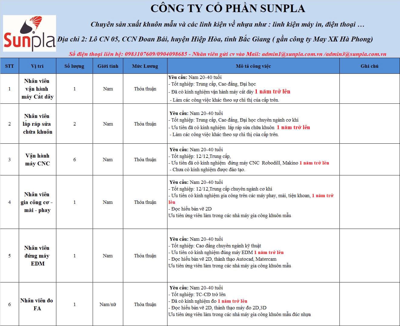 công ty cổ phần sunpla 
công ty chuyên sản xuất khuôn mẫu và các linh kiện về nhựa như: linh kiện máy in, điện thoại image