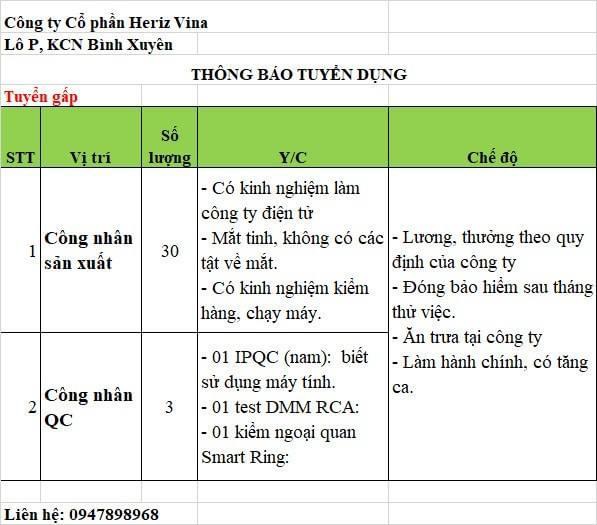 công ty cổ phần heriz vina hình ảnh tuyển dụng