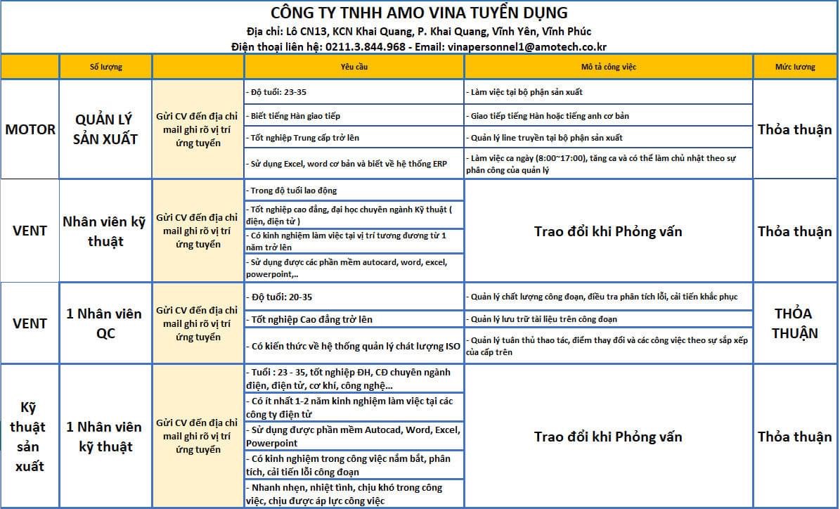 công ty TNHH amo vina.
công ty có 100 % vốn hàn quốc, chuyên sản xuất linh kiện điện dân dụng. image