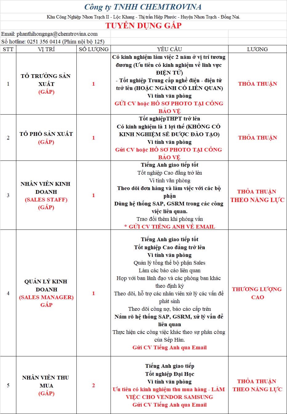 công ty TNHH chemtrovina hình ảnh tuyển dụng