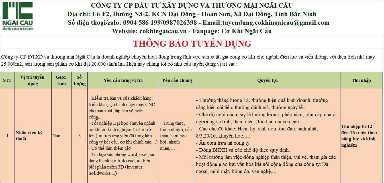 công ty cổ phần đầu tư xây dựng và thương mại ngãi cầu hình ảnh tuyển dụng