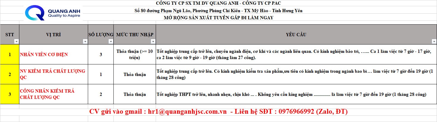 công ty cổ phần sx tm dv quang anh- chi nhánh hưng yên
công ty chuyên sản xuất giấy ăn, bìa các tông..
 image