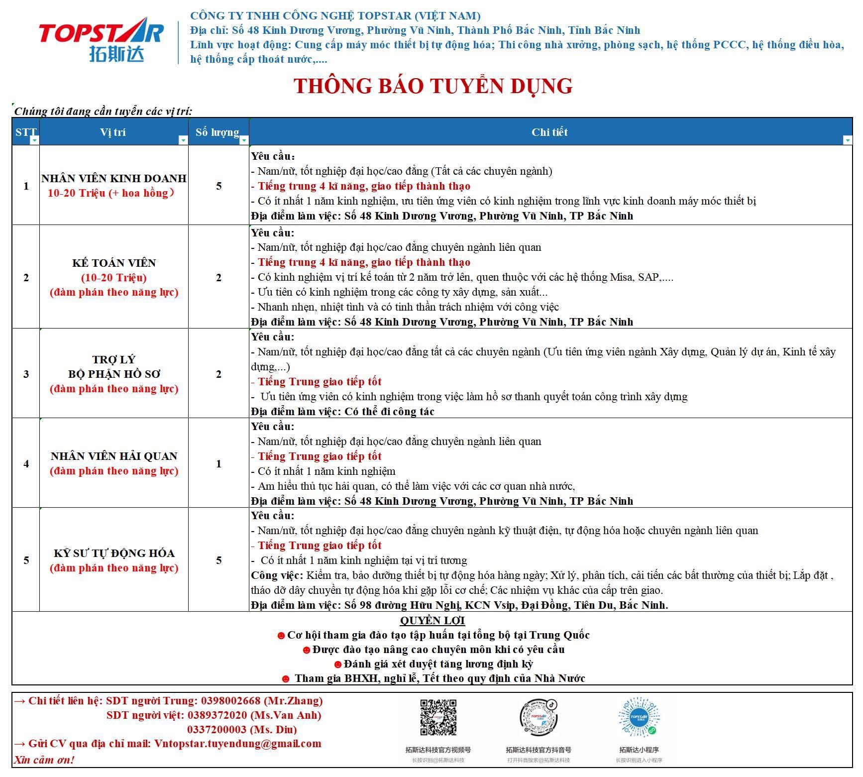 công ty TNHH công nghệ topstar việt nam hình ảnh tuyển dụng