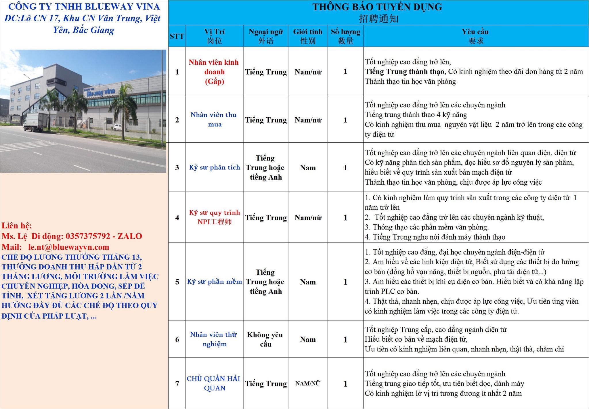 công ty TNHH bluewa vina
công ty có 100% vốn trung quốc.
chuyên sản xuất kinh kiện điện tử image