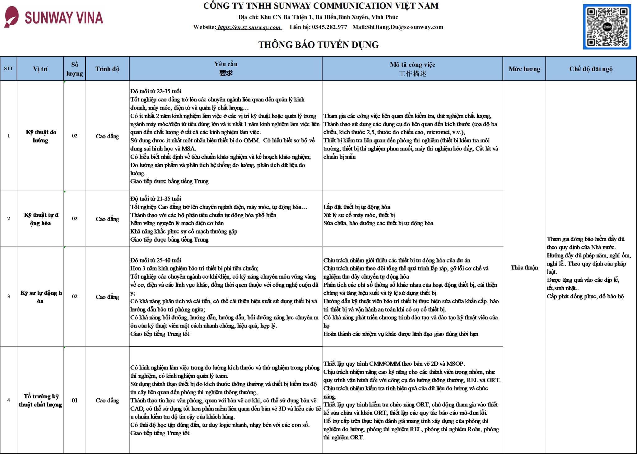 công ty TNHH sunway communication việt nam
công ty có 100% vốn nước ngoài
chuyên gia công vỏ nắp điện thoại, .. image