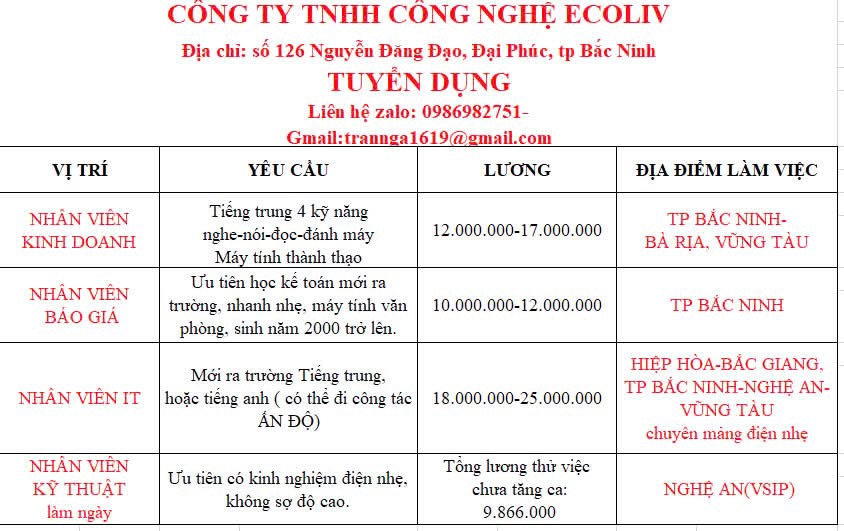 công ty TNHH công nghệ ecoliv
công ty có 100% vốn nước ngoài.
chuyên sản xuất màn hình, lắp đặt camer, wifi .
 image