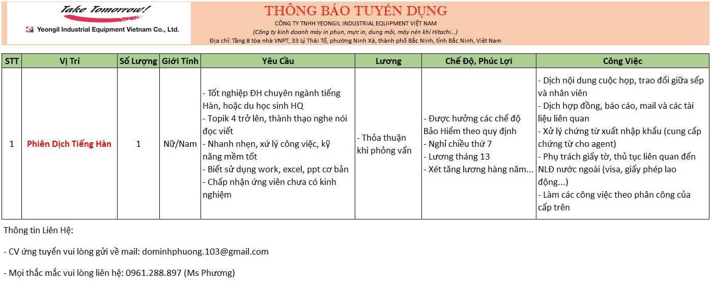 công ty TNHH yeongil industrial equipment việt nam
công ty có 100% vốn  hàn quốc
chuyên buôn bán máy in phun,mực in, dung môi, máy nén khí image