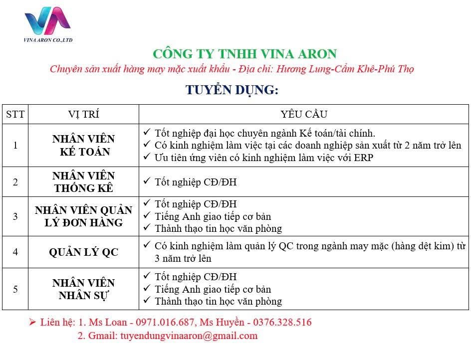 công ty TNHH vina aron hình ảnh tuyển dụng