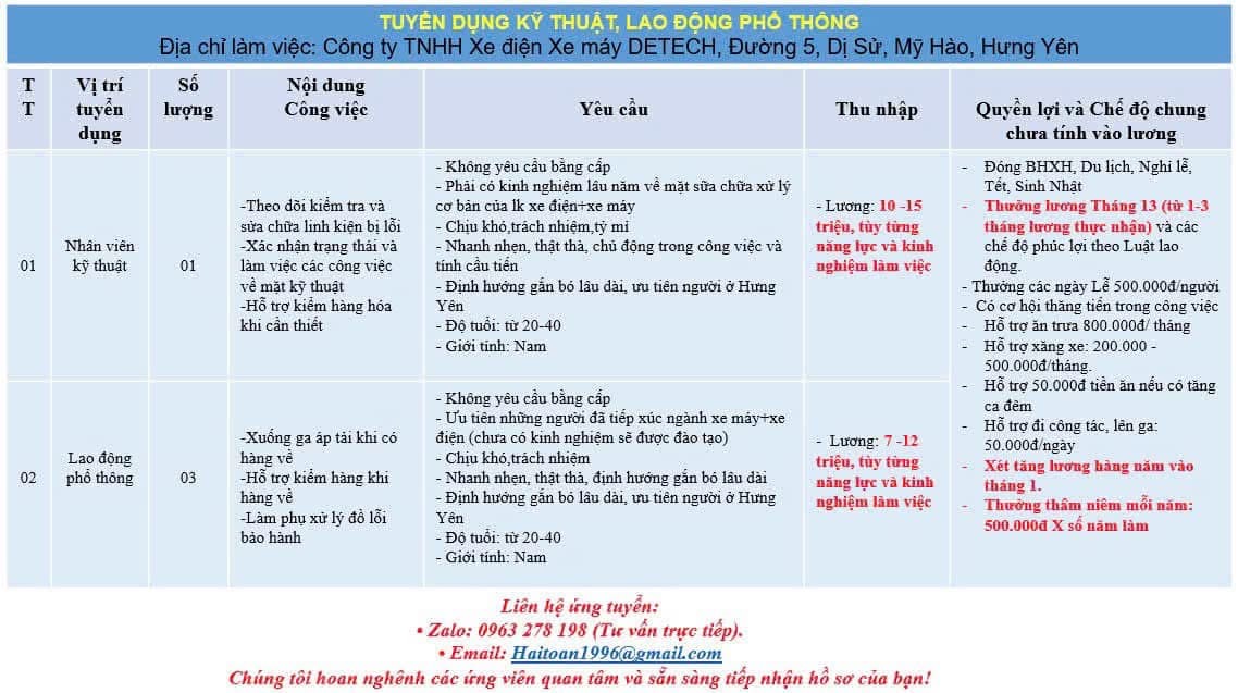 công ty TNHH xe máy, ô tô detech
công ty chuyên mua bán ô tô, xe máy detech
 image