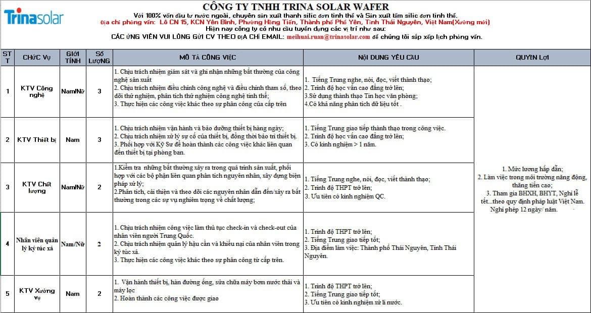 công ty TNHH trina solar wafer việt nam hình ảnh tuyển dụng