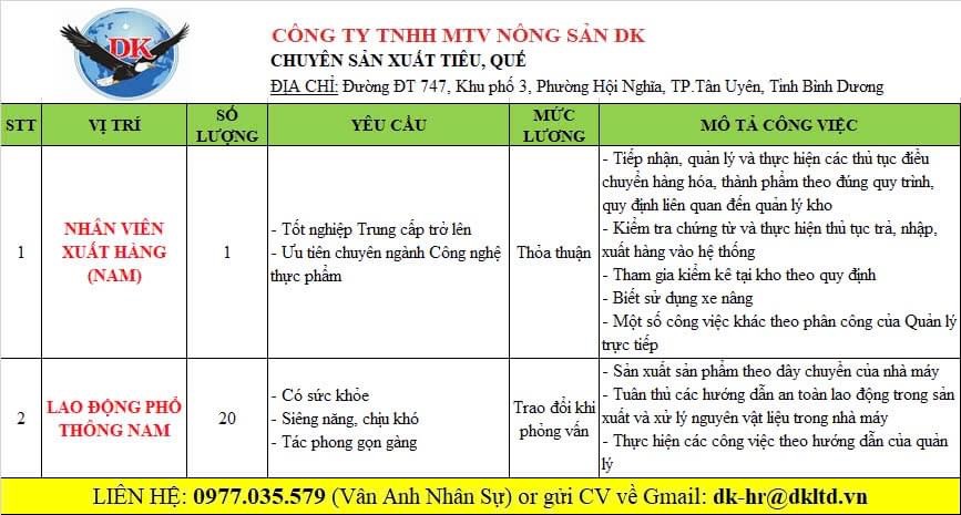 công ty TNHH MTV nông sản DK hình ảnh tuyển dụng