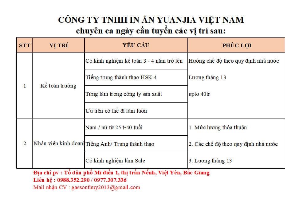 công ty TNHH in ấn yuanji việt nam.
công ty có 100% vốn trung quốc.
công ty chuyên in ấn, cắt xén phim image