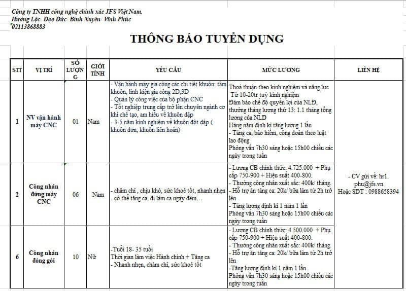 công ty TNHH công nghệ chính xác jfs việt nam hình ảnh tuyển dụng