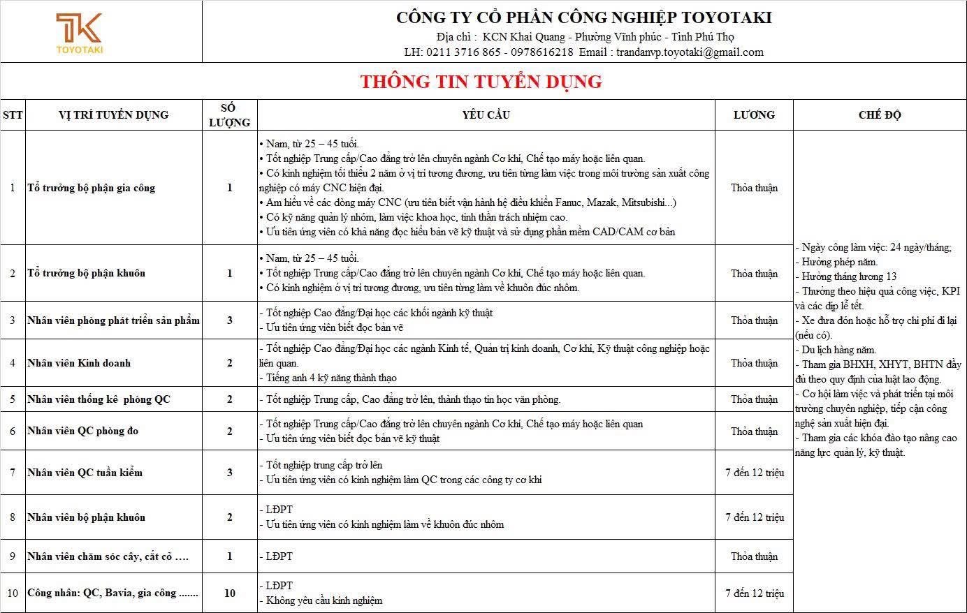 công ty cổ phần công nghiệp toyoyaki
công ty có vốn hoá đài loan.
chuyên sản xuất sản phẩm cơ khí đúc image