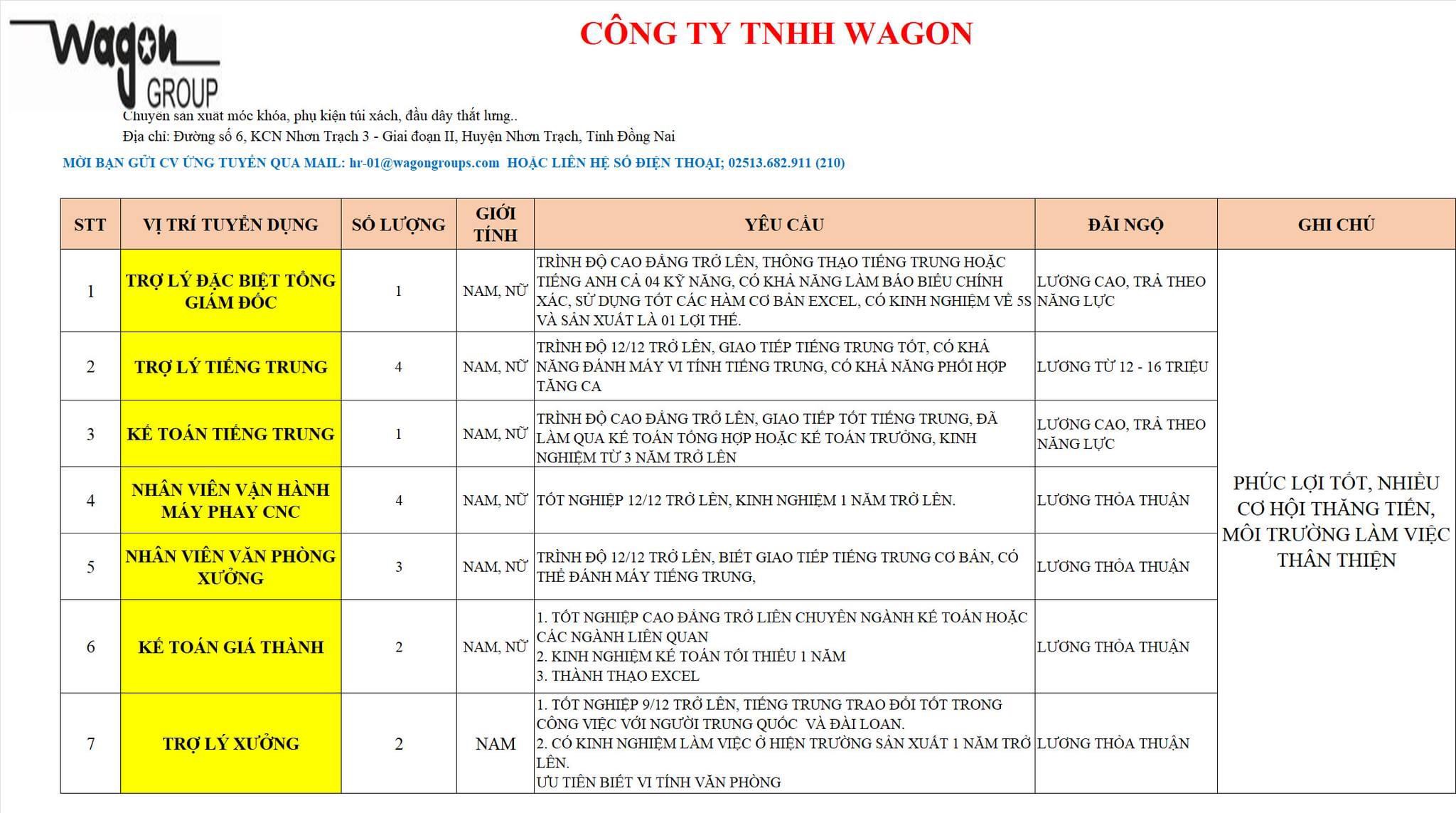 công ty TNHH wagon hình ảnh tuyển dụng