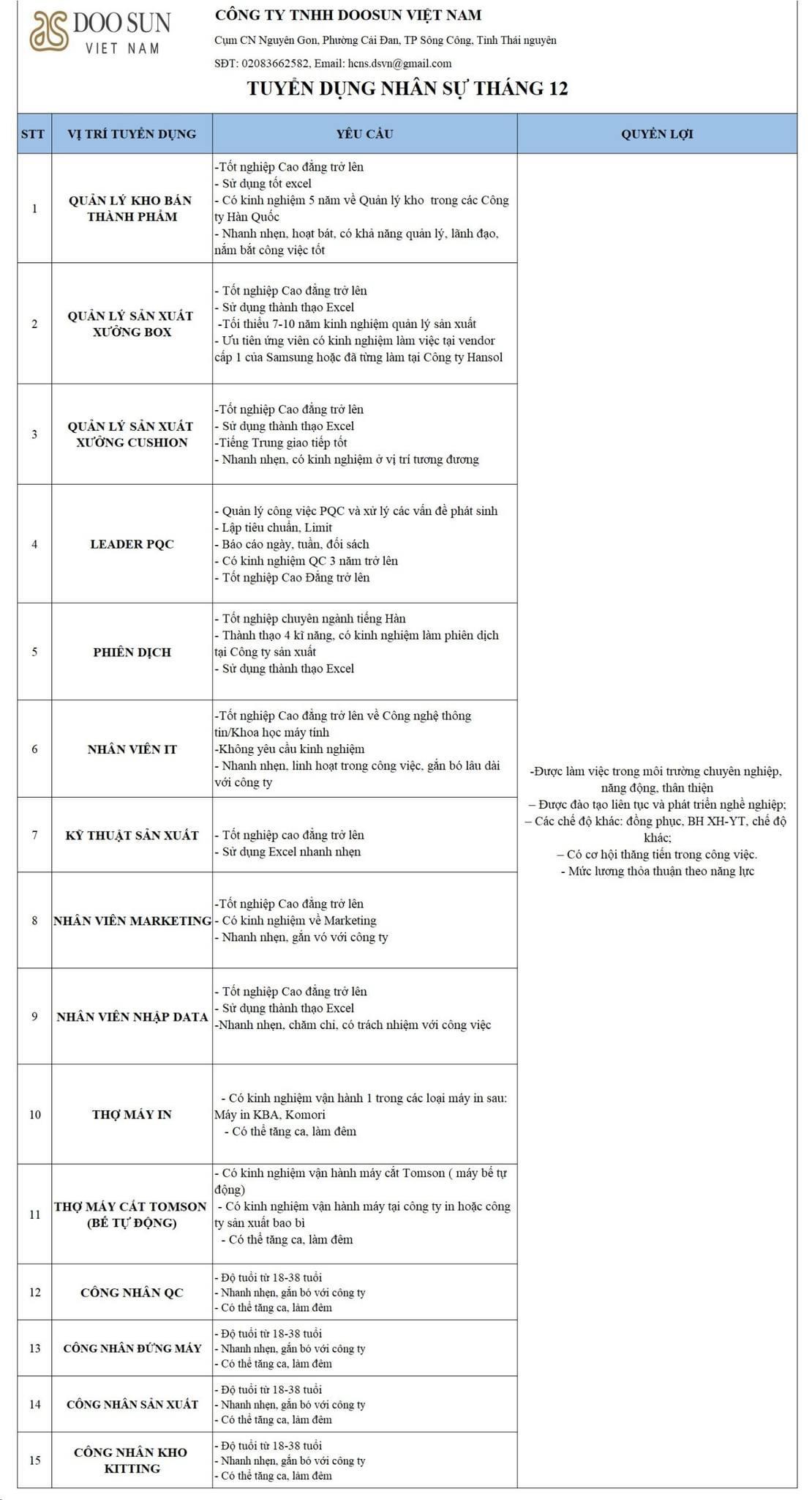 công ty TNHH doosun việt nam hình ảnh tuyển dụng