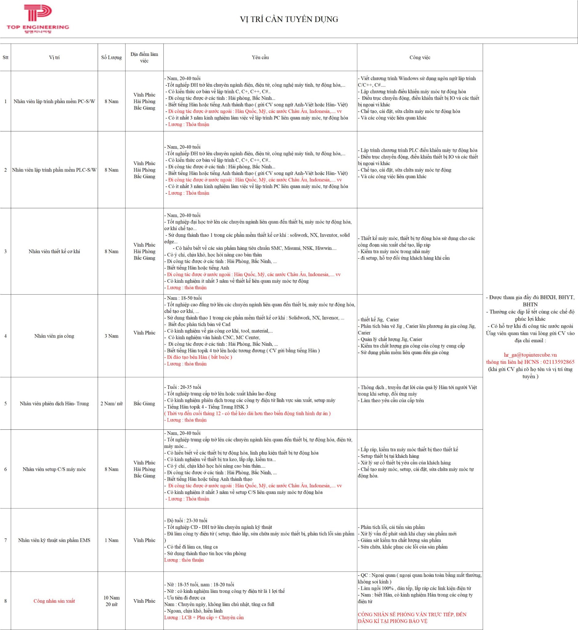 công ty TNHH top engneering vina hình ảnh tuyển dụng