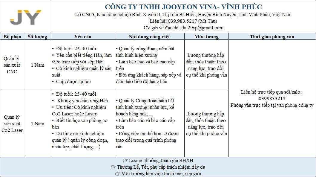 công ty TNHH jooyeon vina vĩnh phúc hình ảnh tuyển dụng