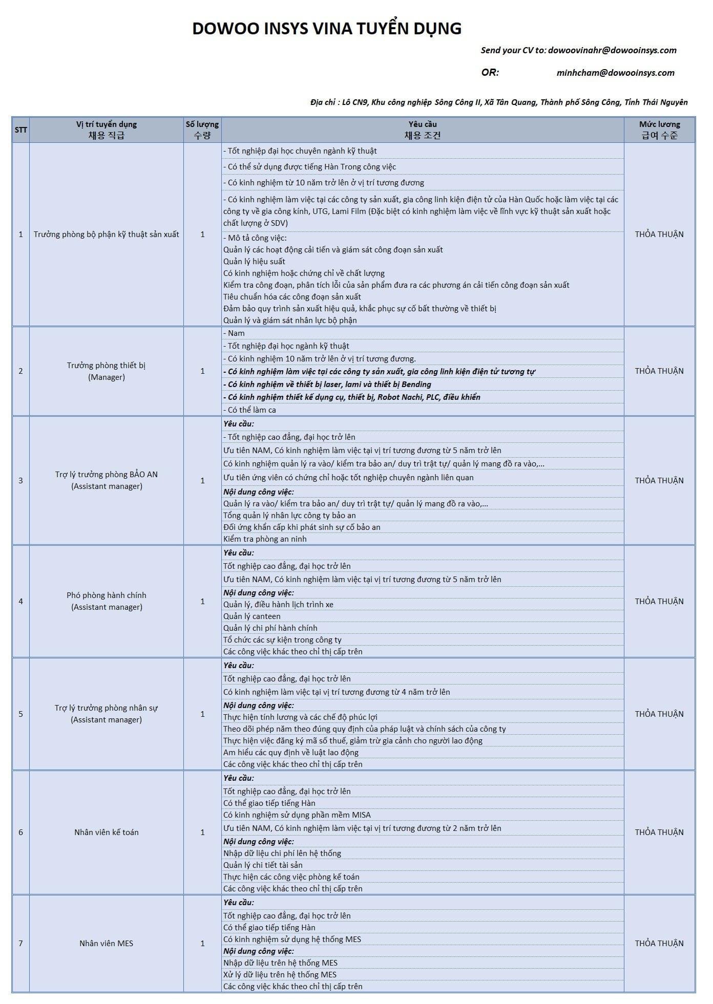 công ty TNHH dowoo insys vina
công ty có 100% vốn hàn quốc
chuyên sản xuất linh kiện điện tử image