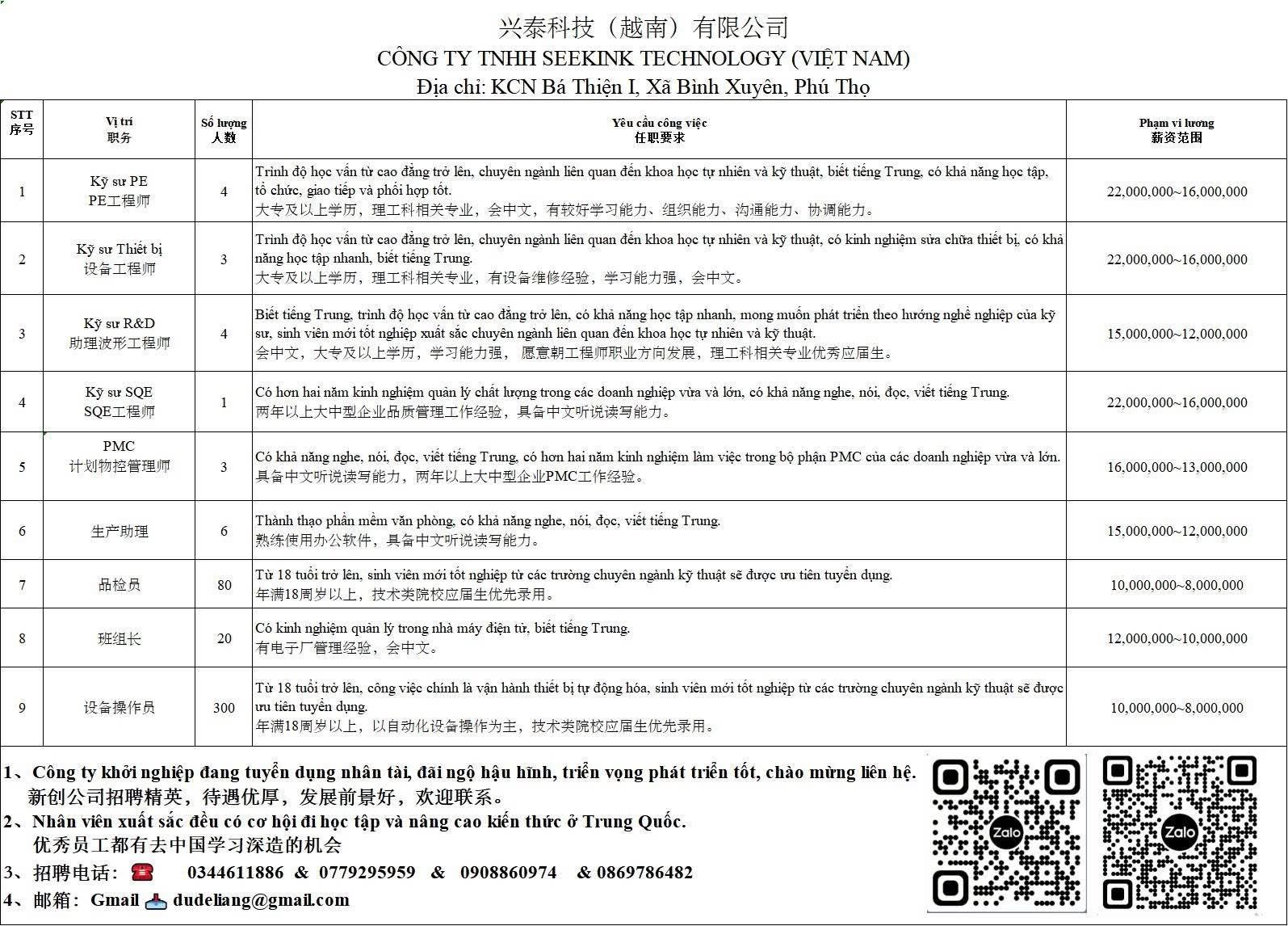 công ty TNHH seekink technology việt nam
công ty có 100% vốn trung quốc
chuyên sản xuất linh kiện điện tử image