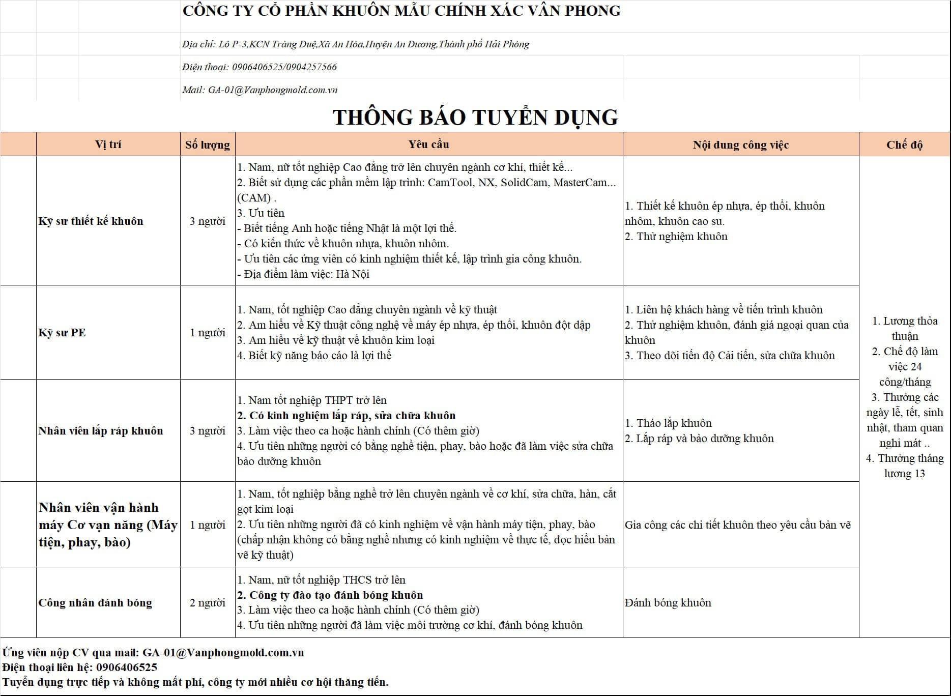 công ty cổ phần khuôn mẫu chính xác vân phong hình ảnh tuyển dụng