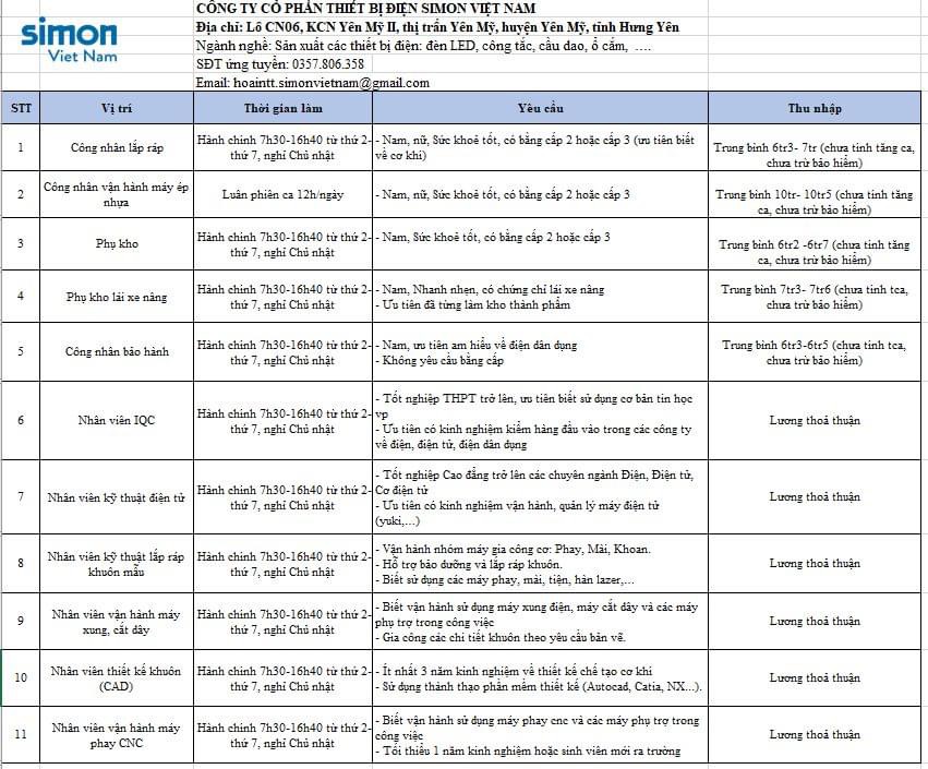 công ty cổ phần thiết bị điện simon việt nam. hình ảnh tuyển dụng