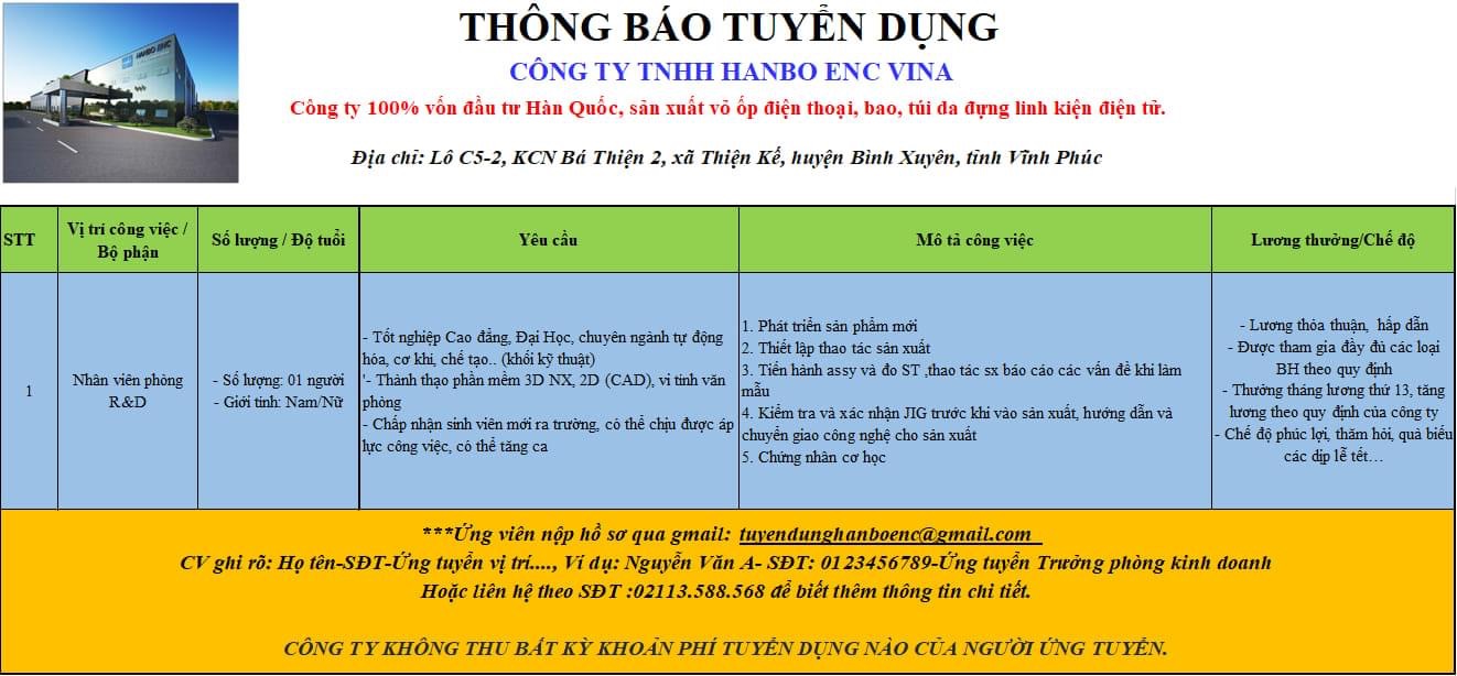 công ty TNHH hanbo enc vina
công ty có 100% vốn hàn quốc
chuyên sản xuất vỏ ốp điện thoại, túi da đựng linh kiện điện tử image