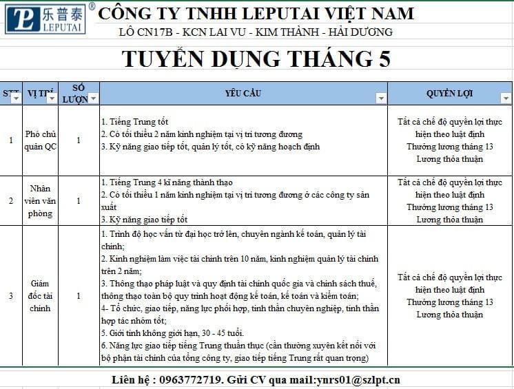 công ty TNHH leputai việt nam
công ty có 100% vốn trung quốc
chuyên sản xuất linh kiện điện tử. image