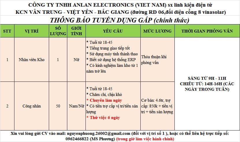 công ty TNHH anlan electronics việt nam hình ảnh tuyển dụng