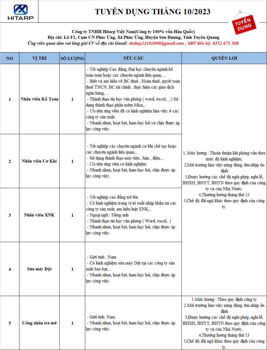 công ti TNHH hitarp việt nam.
có 100% vốn hàn quốc.
Cần tuyển nhiều vị trí. image